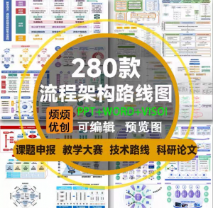 课题申报框架构图教学思政科研绘图技术路线visoi流程图ppt模板-多平台虚拟货源网