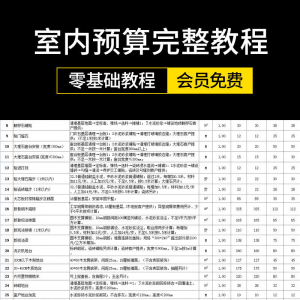 零基础成长为报价员高手室内装饰设计工程预算员装修表格报价教程-多平台虚拟货源网